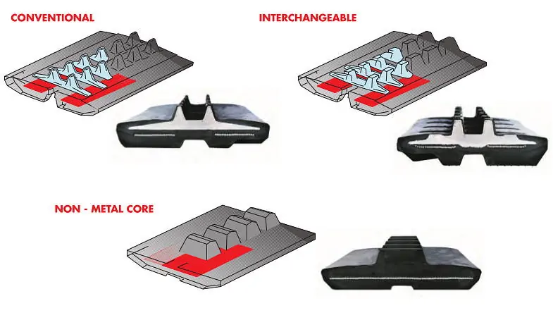 Rubber Track Types